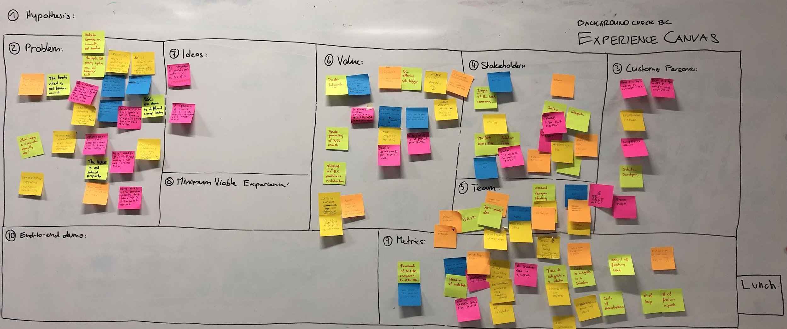 Experience canvas