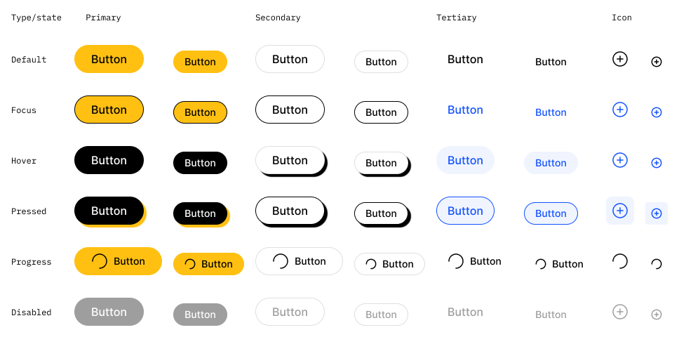 Button component