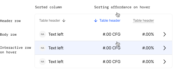 Table component