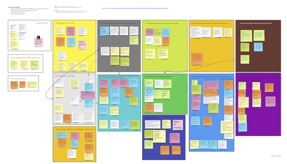 Research findings affinity map
